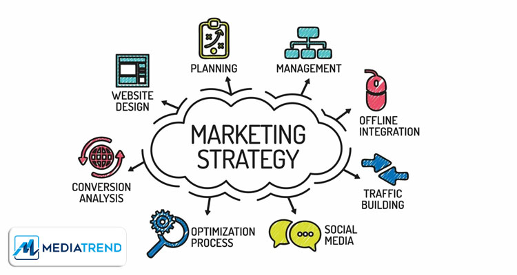 Strategie Marketing e Social